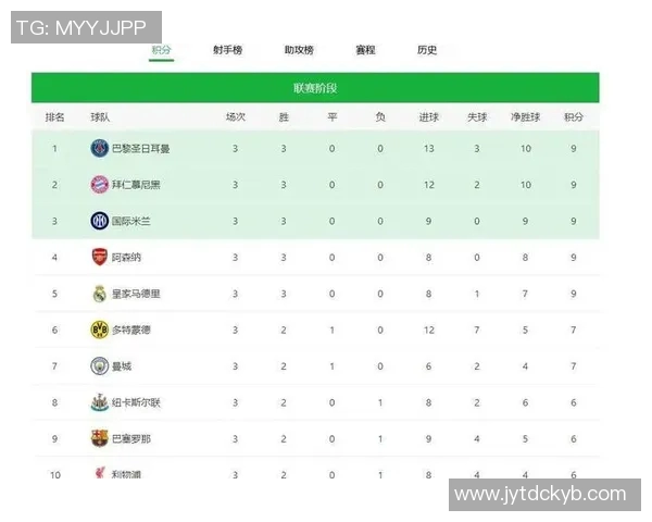 英超哪支球队在不败纪录上表现突出？